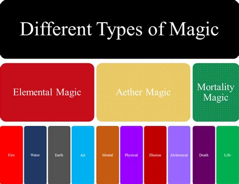 The Psychology Behind Magic Ciin: Why We're Amazed
